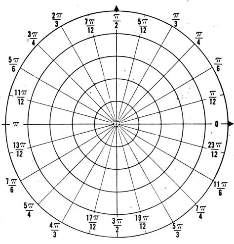 polar radians