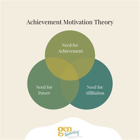 theories  motivation explained gentwenty