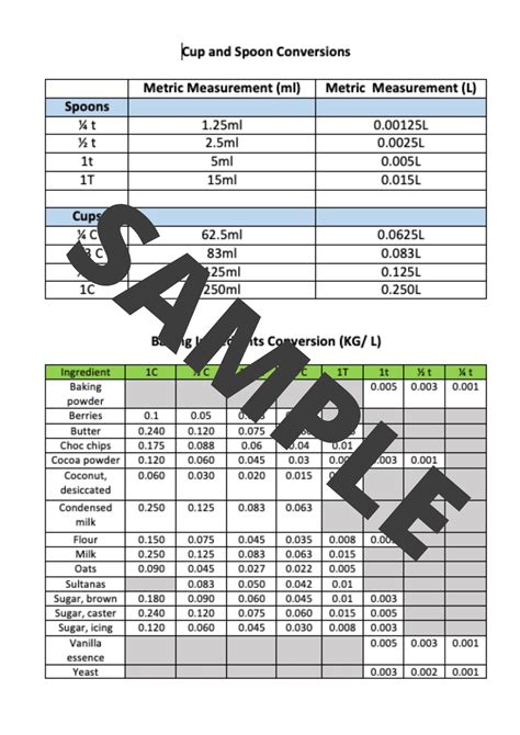 recipe costing sheet teacher professional development