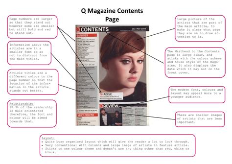 daisy pinkerton  mag research role   contents page  analysis