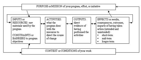 chapter 2 other models for promoting community health and development