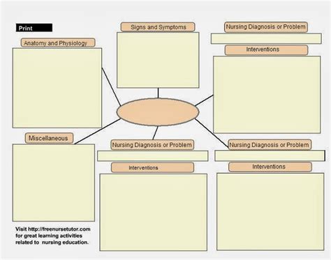 printable concept map concept map template concept map template mind