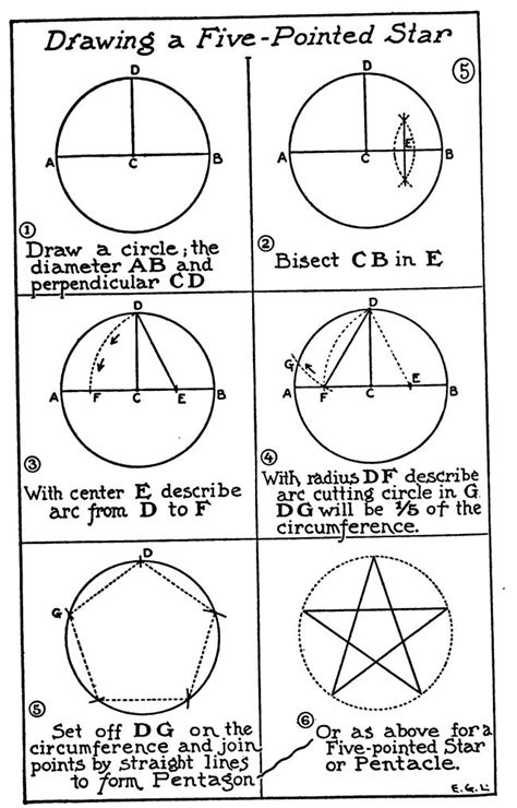 Drawing 5 Pointed Stars Geometric Pattern Art Geometric Drawing