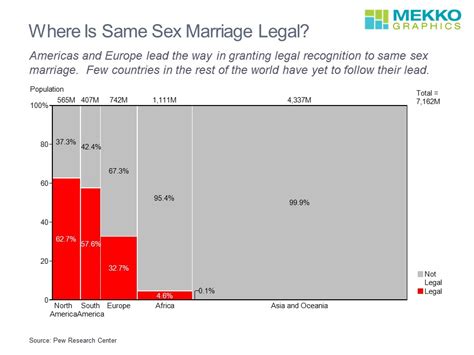 Same Sex Marriage Around The World Mekko Graphics