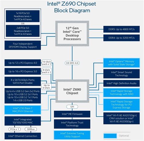 intel predstavila protsessory core  pokoleniya alder lake amd news