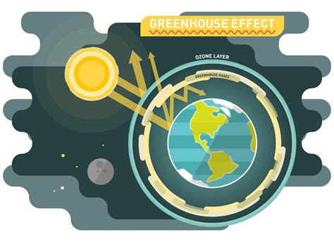 greenhouse gases   greenhouse effect