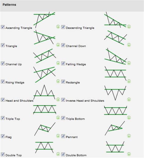 chart patterns january    thomas mann   stocks