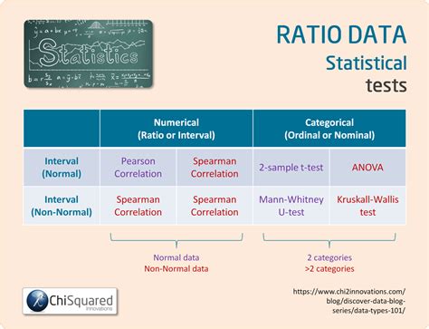 ratio data definition examples analysis statistics