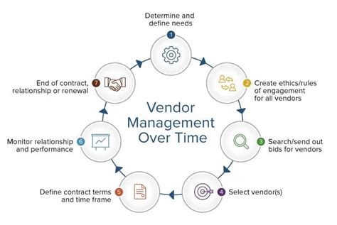 definitive guide  vendor relationship management smartsheet