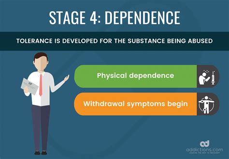 7 stages of addiction