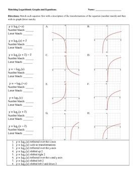 matching logarithmic graphs  equations  meulmans math tpt