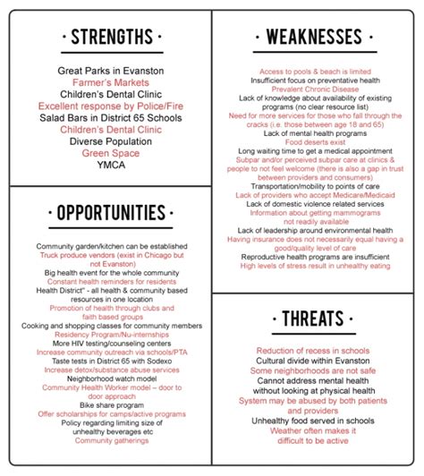 Swot analysis sylvan learning center