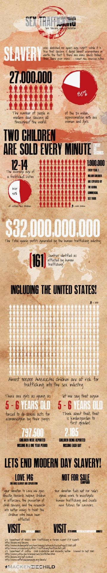 10 images about information on modern slavery aka an