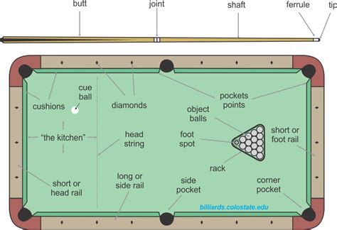 pool table terminology billiards and pool principles techniques