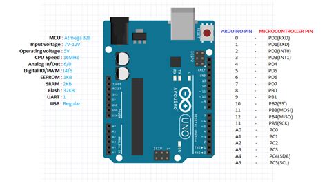 arduino boards pin mapping icircuit