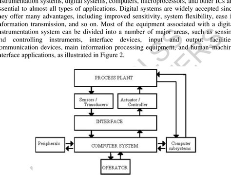computer control system  scientific diagram