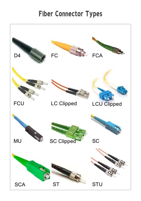 types  fiber connectors  shown   diagram   type  cable