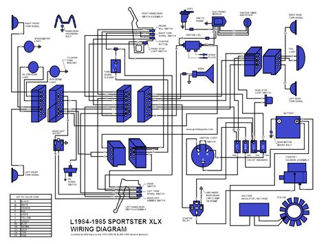 ironhead sportster wiring diagram wiring diagram