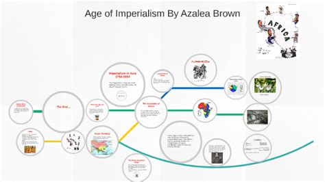 age of imperialism by