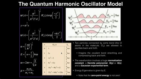 quantum harmonic oscillator theory   problem  youtube