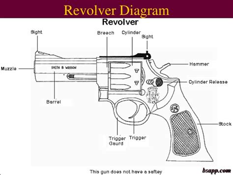 hand guns powerpoint  id