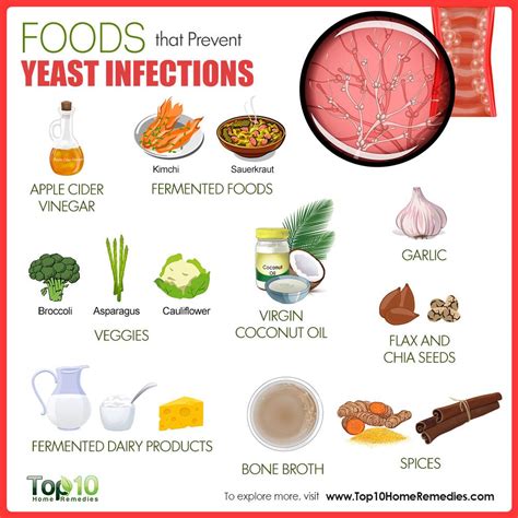 효모 감염 예방하는 10 가지 식품