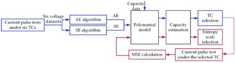 overview   proposed analysis method  scientific diagram
