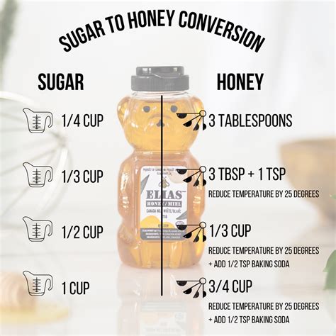 honey    natural sweetener  comparison  sugar  su