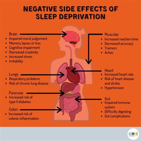 Negative Side Effects Of Sleep Deprivation 🌍 Camhs Professionals