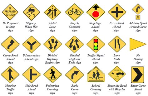yellow road signs  meanings