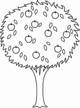 Tree Coloring Apple Pages Kids Plain Trees Oak Printable Colouring Color Nature Getcolorings Print Apples Getdrawings Colorings Popular Drawing Doghousemusic sketch template