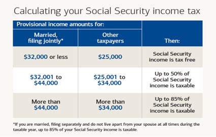 calculating  social security income tax