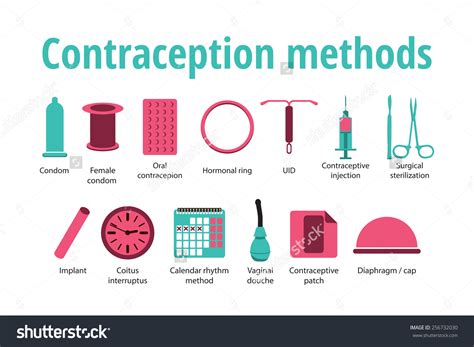 contraception clipart 20 free cliparts download images on clipground 2019