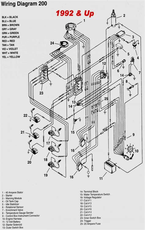 hp johnson wiring diagram wiring library johnson outboard wiring diagram