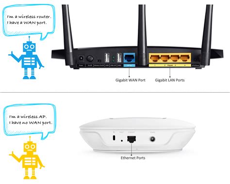 wireless access point  wireless router  meela medium