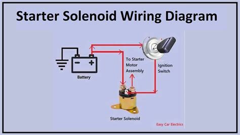 starter solenoid wiring diagram  pole starter diagram easy car electrics youtube