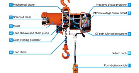 chain hoist diagram mechanicstips