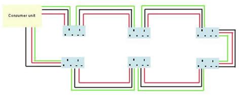 wiring  ring main electrical wiring wiring  circuit electrical circuits mains wiring
