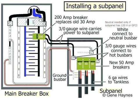 breaker panel wiring diagram