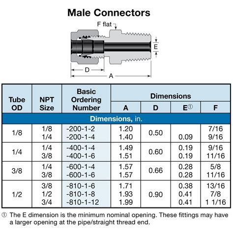ideal spectroscopy swagelok tube fitting  mnpt   tubing male connector stainless
