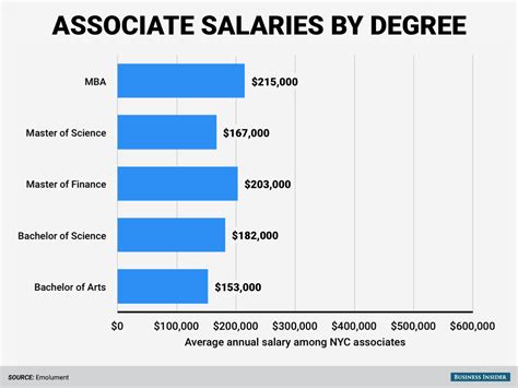 these are the highest paid degrees on wall street world economic forum