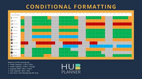 conditional formatting rules reporting hub planner
