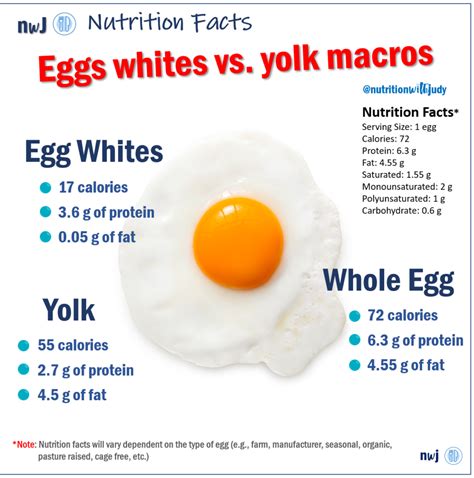 duck egg nutrition facts propranolols