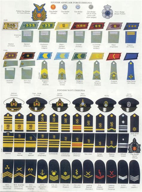 Finnish Army And Navy Insignia Wwii Military Ranks Military Insignia