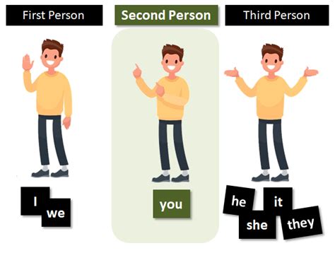 person explanation  examples