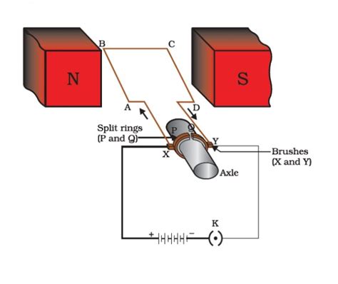 draw  labelled circuit diagram   simple electric motor  explain  working sarthaks