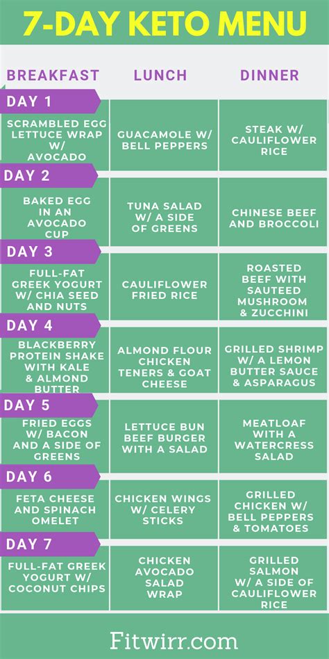 Keto Diet Menu 7 Day Keto Meal Plan For Beginners To Lose