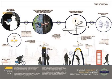 Enabled By Design A Way Finding System That Considers The Disabled