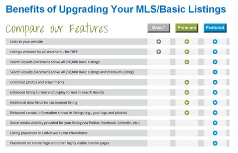 reach  lot land buyers upgrade  mls listings  lotnetworkcom