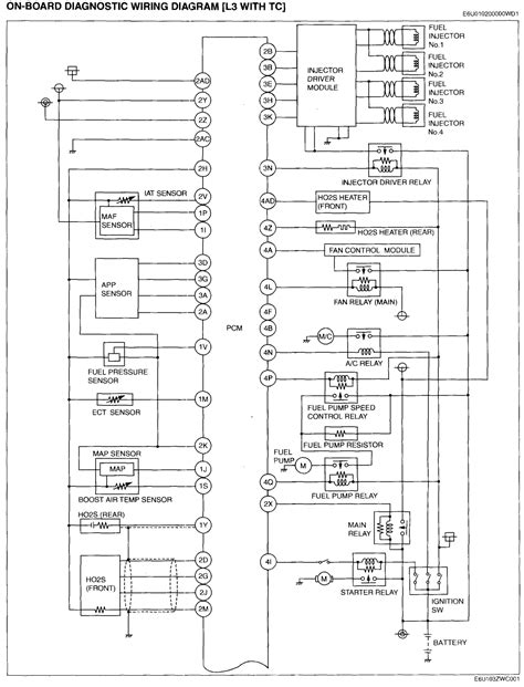 wiring harness mazda wiring diagram color codes wiring diagram  schematics